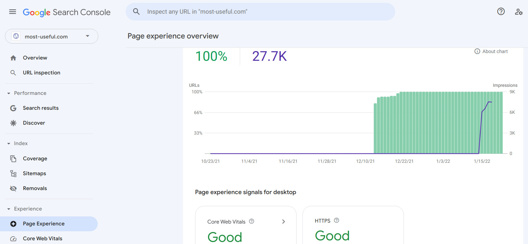 Google Search Console for Page Experience Screen Shot for Most Useful with Ezoic Ads